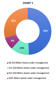 SymphonyAI-ACFCS white paper_chart 1