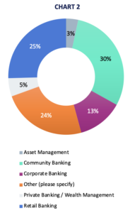 SAI-ACFCS white paper_chart 2