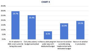 SymphonyAI-ACFCS white paper chart 4