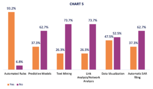 SymphonyAI-ACFCS white paper chart 5