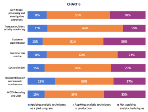 SymphonyAI ACFCS white paper chart 6