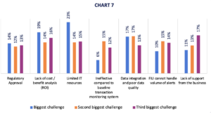SymphonyAI ACFCS white paper chart 7