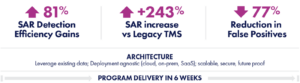 SymphonyAI ACFCS white paper study results