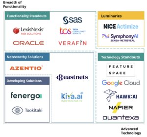 SymphonyAI named Celent Luminary 
